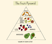 Thumb_fruit-pyramid-feature